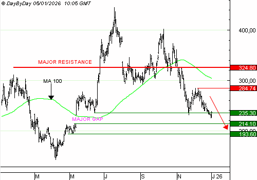 One Trade For You by Day By Day