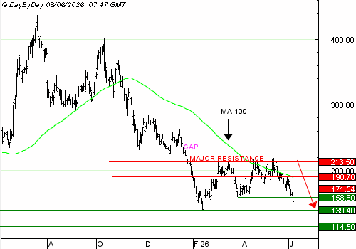 One Trade For You