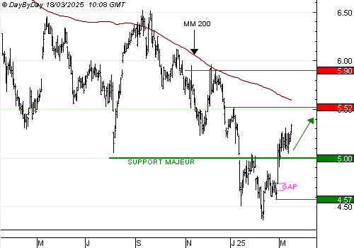 One Trade for you, un service unique de recommandations de trading