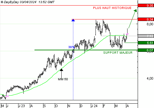 One Trade For You