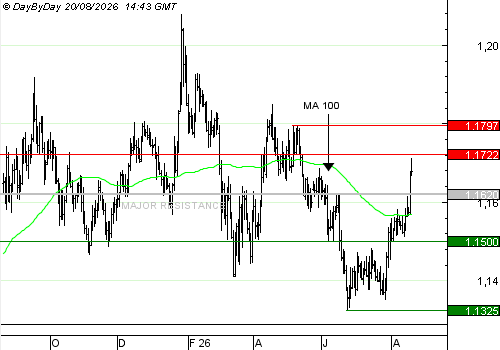 One Trade For You