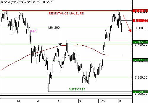 One Trade for you, un service unique de recommandations de trading