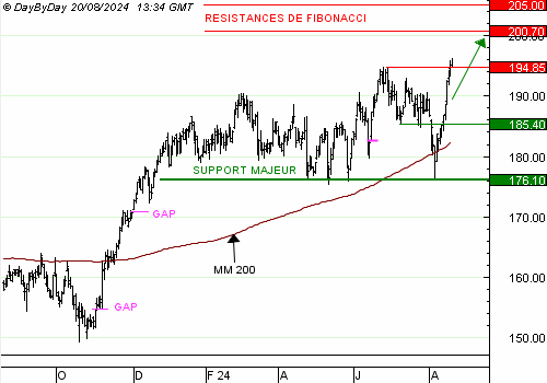 One Trade for you, un service unique de recommandations de trading