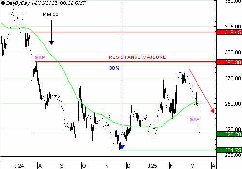 One Trade for you, un service unique de recommandations de trading