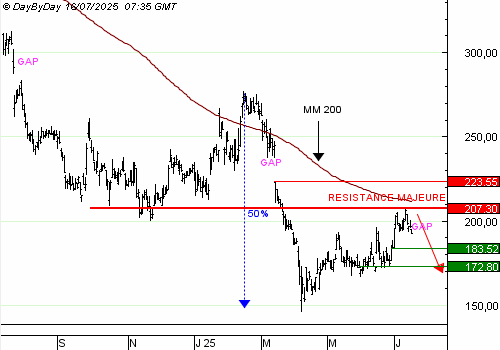 One Trade For You