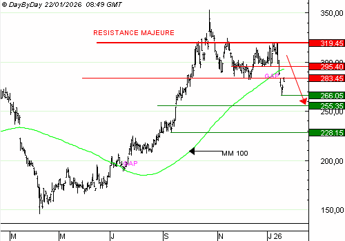 One Trade for you, un service unique de recommandations de trading
