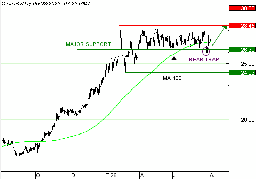 One Trade For You