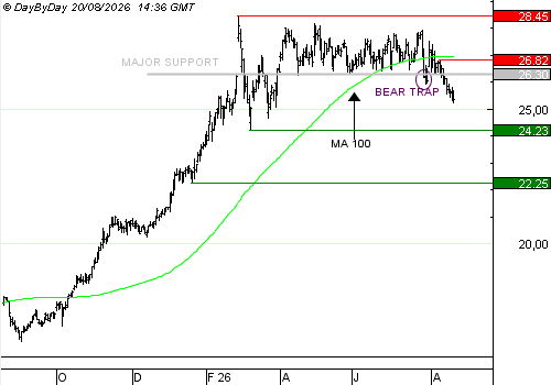 One Trade For You