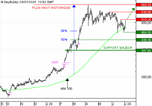 One Trade For You