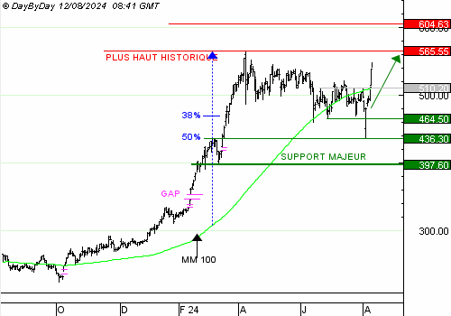 One Trade for you, un service unique de recommandations de trading