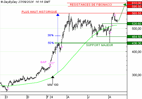 One Trade for you, un service unique de recommandations de trading