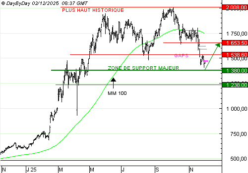 One Trade for you, un service unique de recommandations de trading