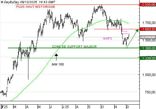 One Trade for you, un service unique de recommandations de trading