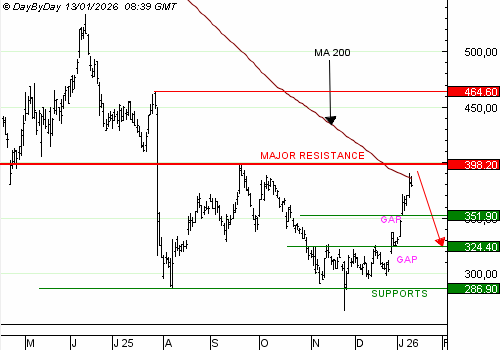 One Trade for You by Day By Day