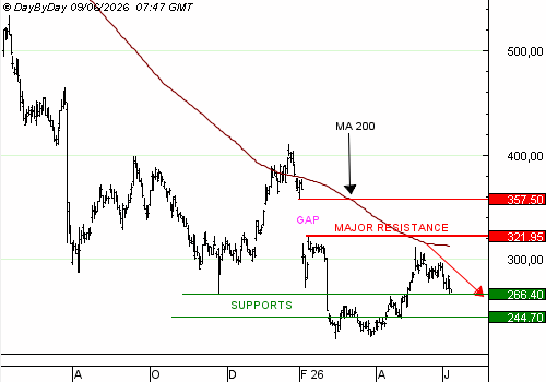 One Trade For You