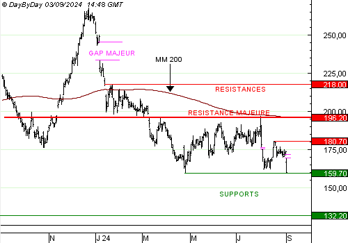 One Trade for you, un service unique de recommandations de trading