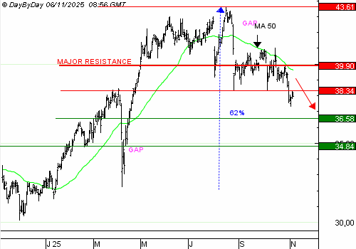 One Trade For You by Day By Day