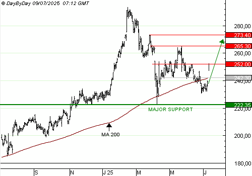 One Trade for you, un service unique de recommandations de trading