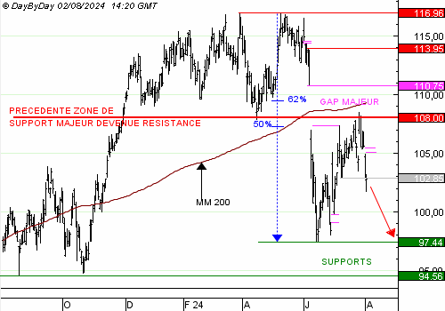 One Trade for you, un service unique de recommandations de trading