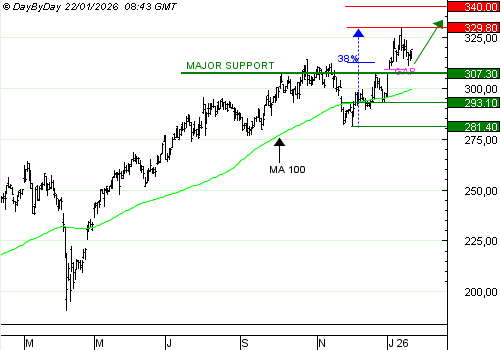 One Trade for you, un service unique de recommandations de trading