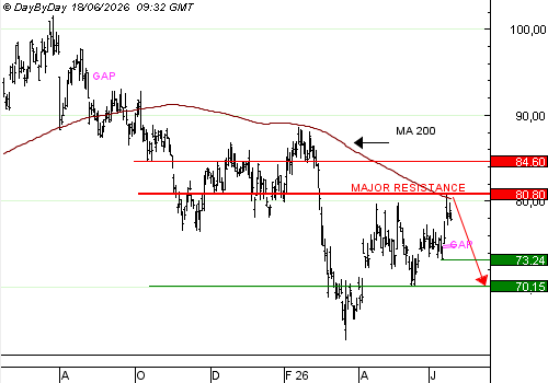 One Trade For You