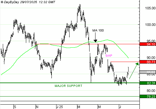 One Trade For You