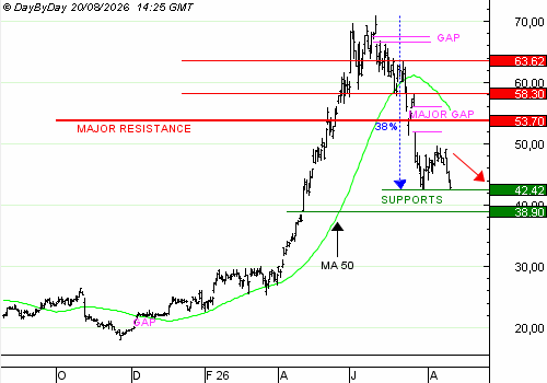 One Trade For You