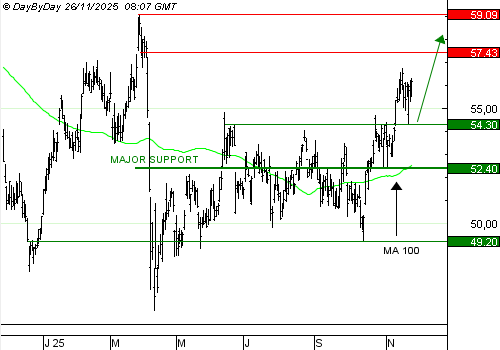 One Trade for You by Day By Day