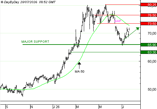One Trade For You