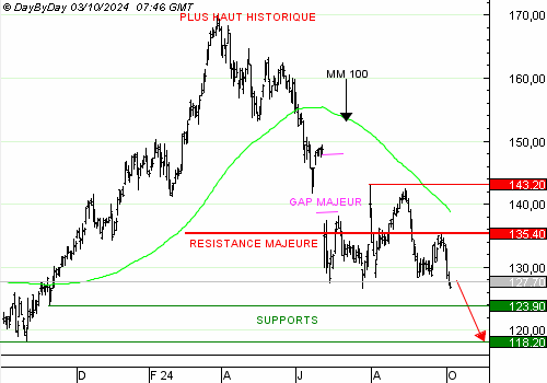 One Trade for you, un service unique de recommandations de trading