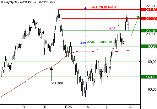 One Trade For You