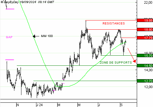 One Trade for you, un service unique de recommandations de trading