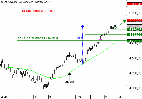 One Trade For You