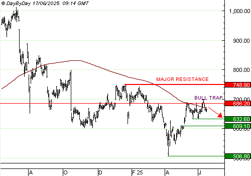 One Trade For You