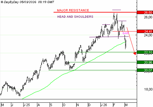 One Trade For You by Day By Day