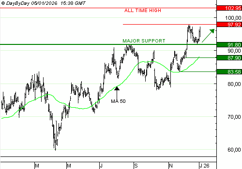 One Trade For You by Day By Day