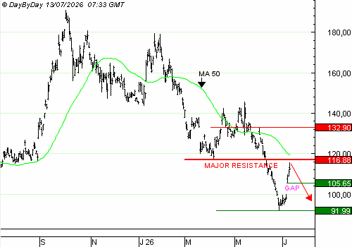 One Trade For You