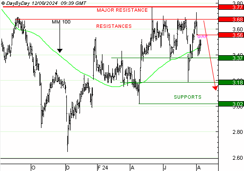 One Trade for you, un service unique de recommandations de trading