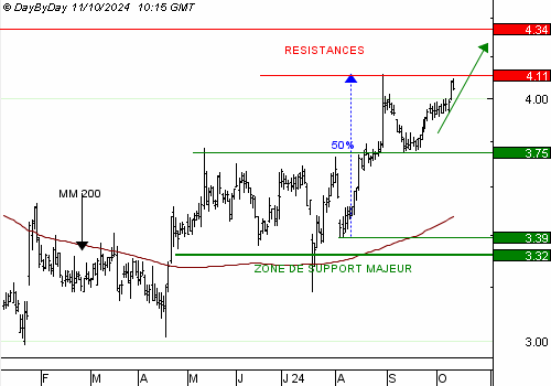 One Trade for you, un service unique de recommandations de trading