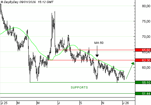 One Trade for You by Day By Day