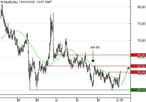 One Trade for You by Day By Day