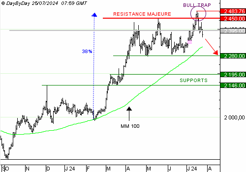 One Trade for you, un service unique de recommandations de trading