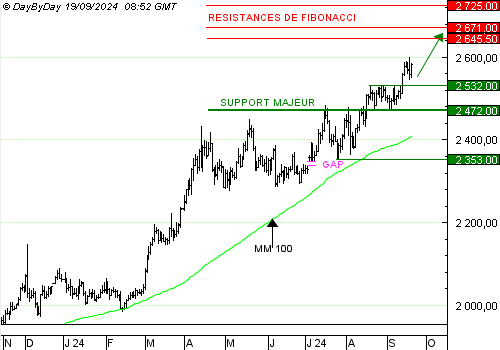 One Trade for you, un service unique de recommandations de trading