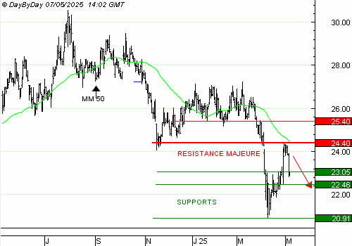 One Trade For You