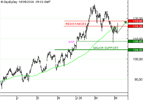 One Trade For You