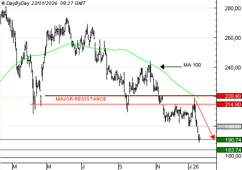 One Trade for you, un service unique de recommandations de trading