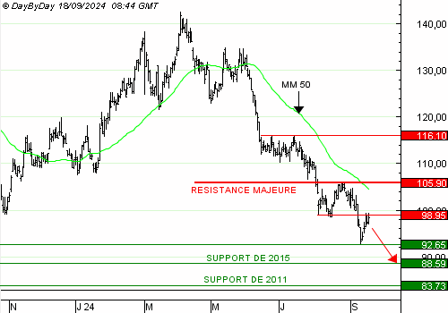 One Trade for you, un service unique de recommandations de trading